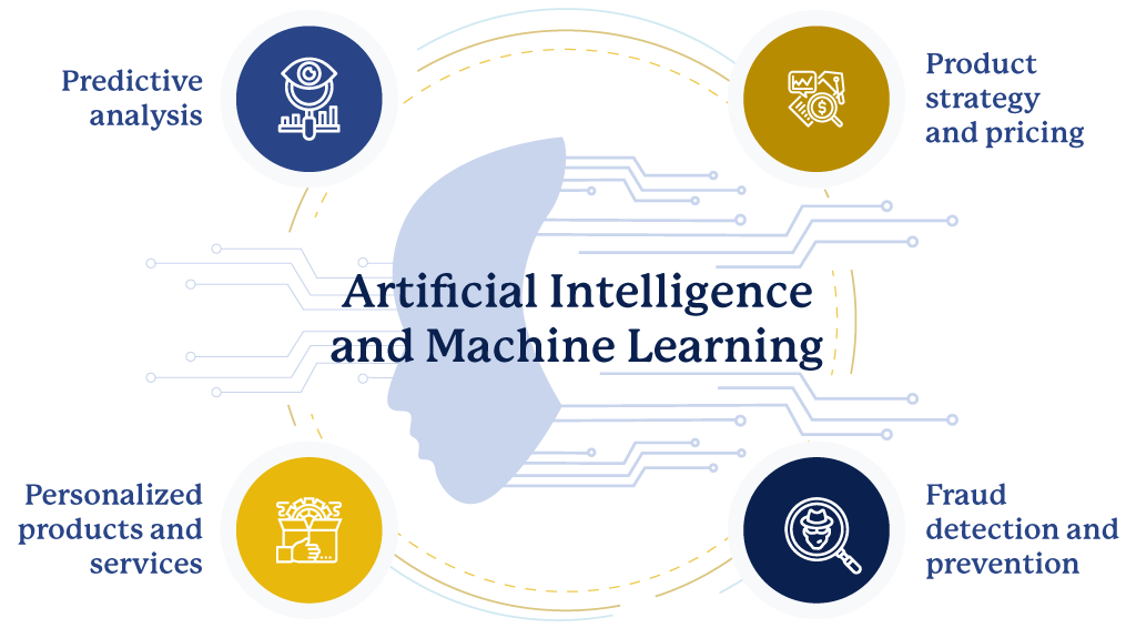 Artificial Intelligence and Machine Learning 